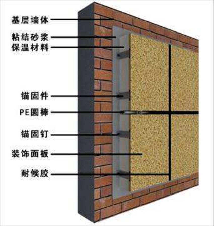 保温工艺.jpg